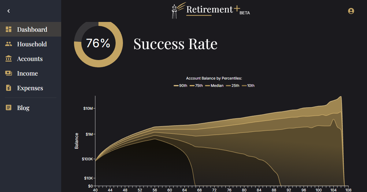 I built a retirement calculator… but I’m not sure if it sucks. SideProject people, roast me. logo